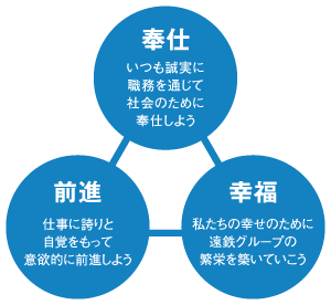 奉仕・前進・幸福