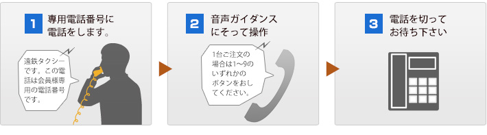 操作方法の図解