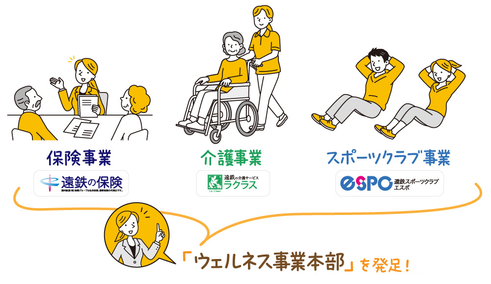 ウェルネス事業本部を発足