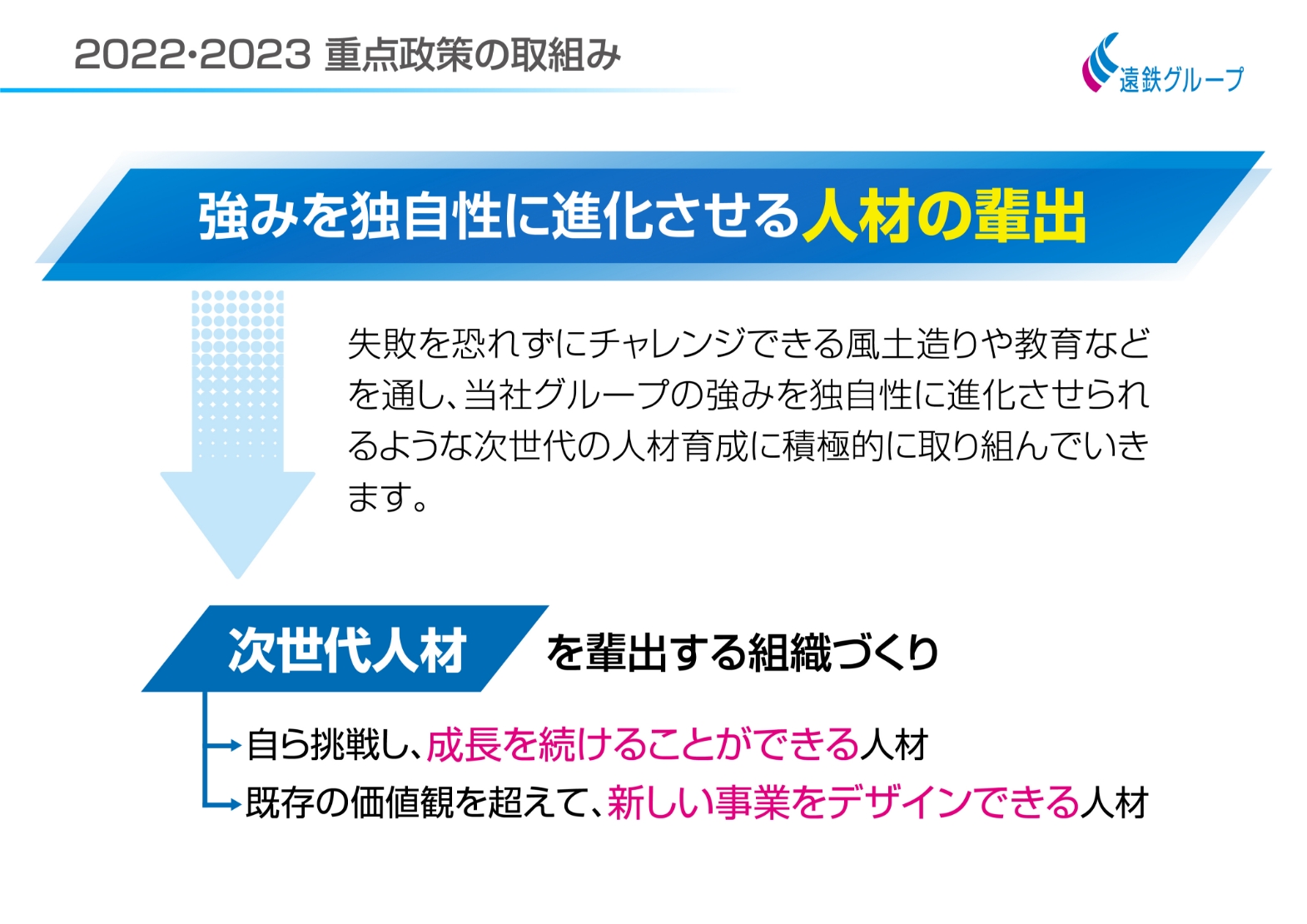 2022・2023 重点政策の取組み