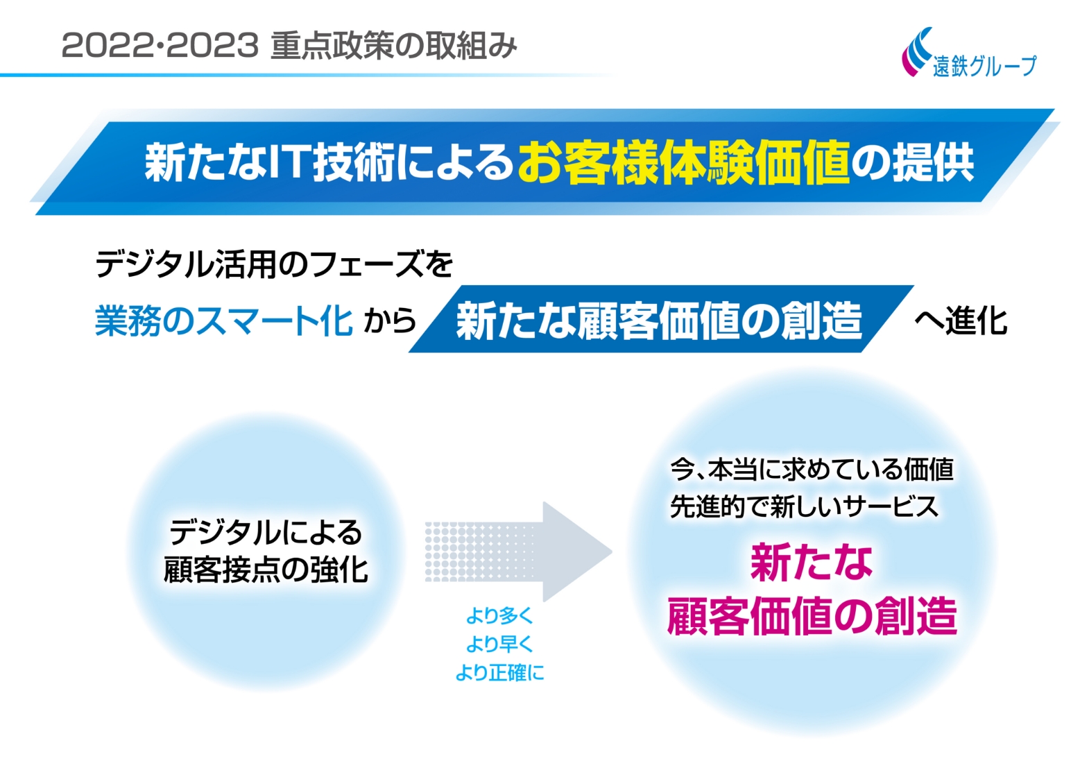 2022・2023 重点政策の取組み