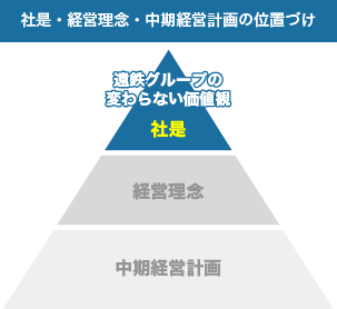 社是　経営理念　経営方針