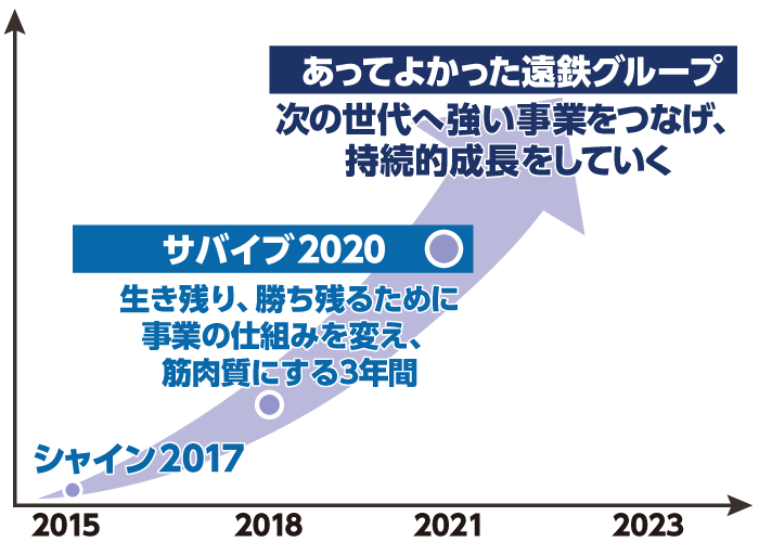 シャイン2017サバイブ2020