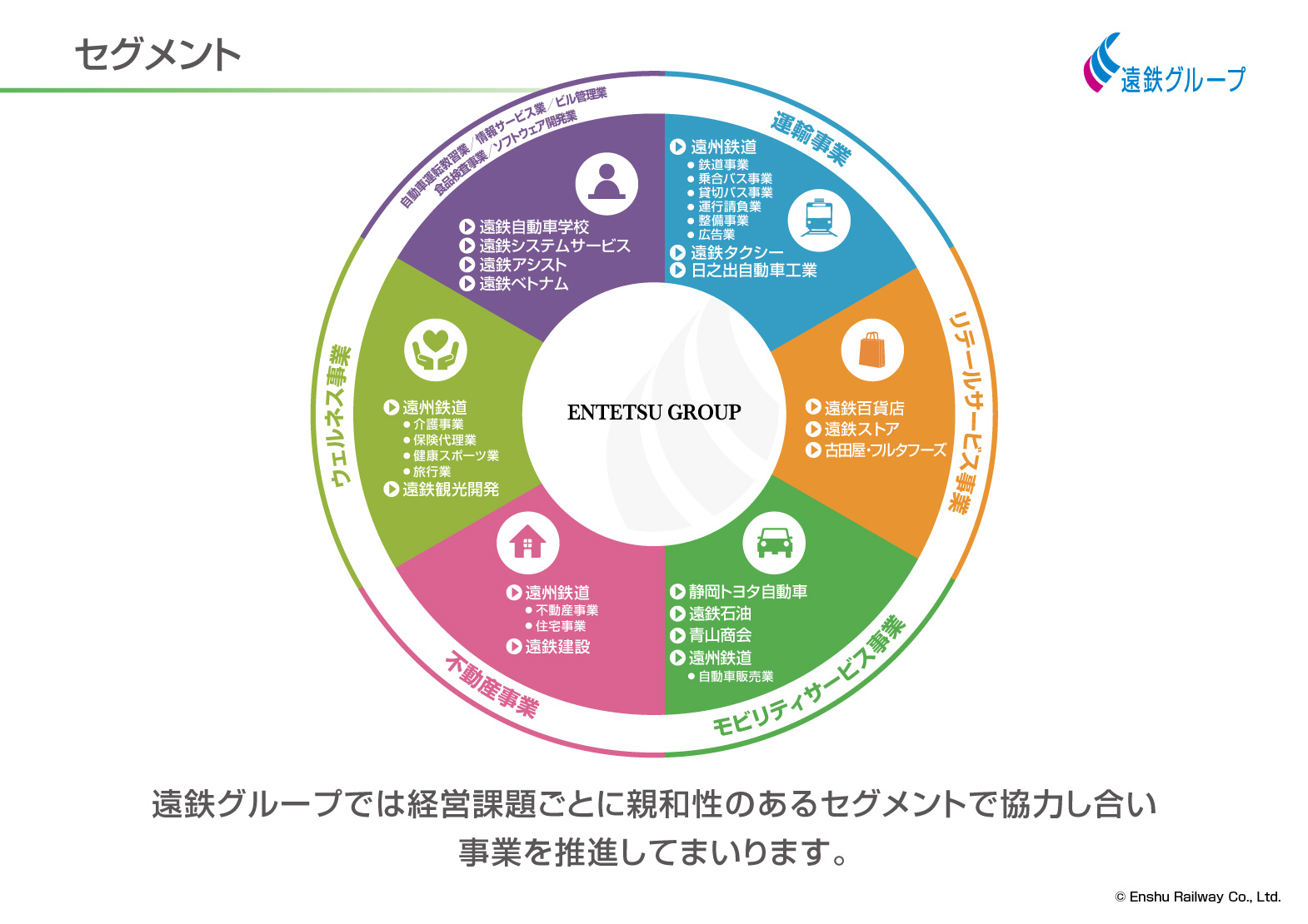 セグメント