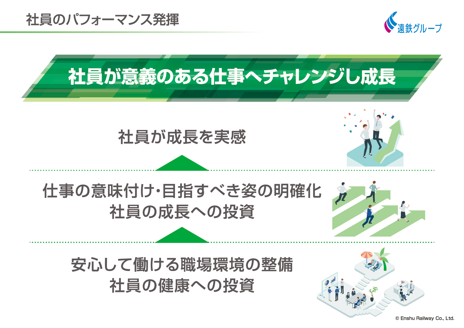 社員のパフォーマンス発揮