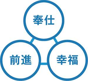 奉仕 前進 幸福
