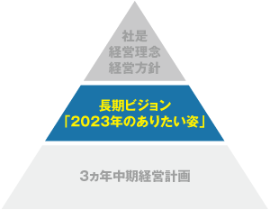 長期ビジョン