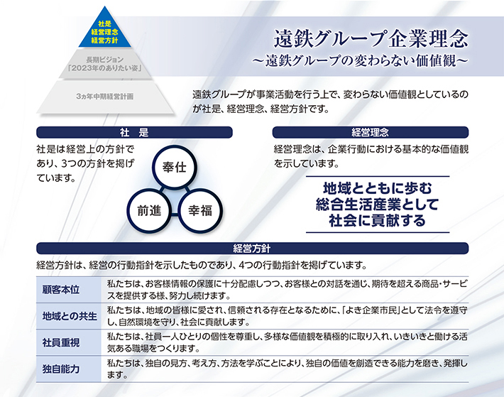 遠鉄グループ企業理念