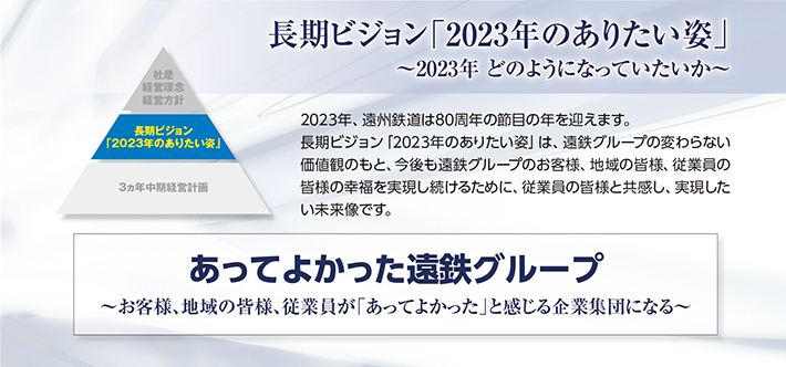 長期ビジョン「2023年のありたい姿」