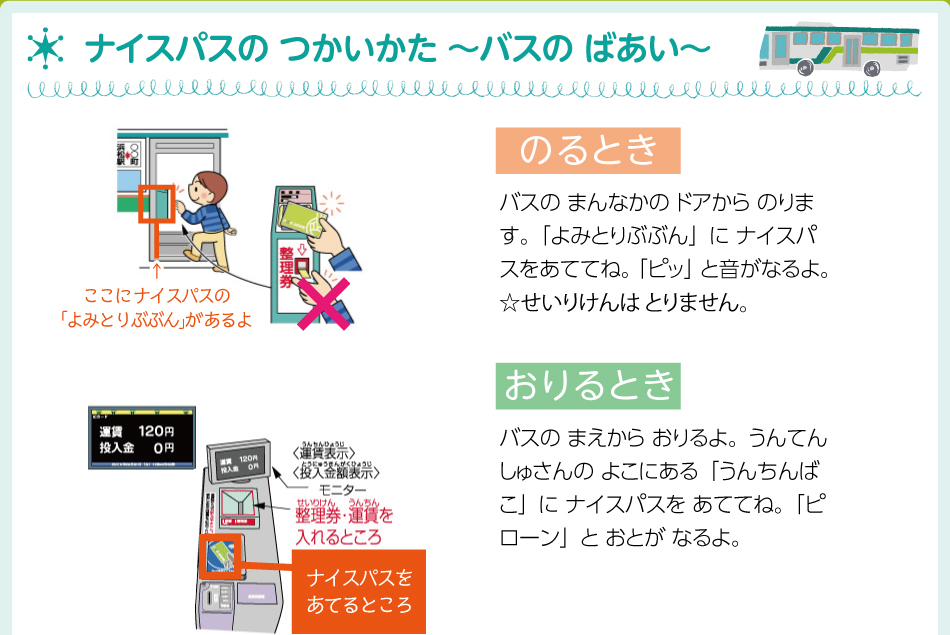 ナイスパスのつかいかた～バスのばあい～
