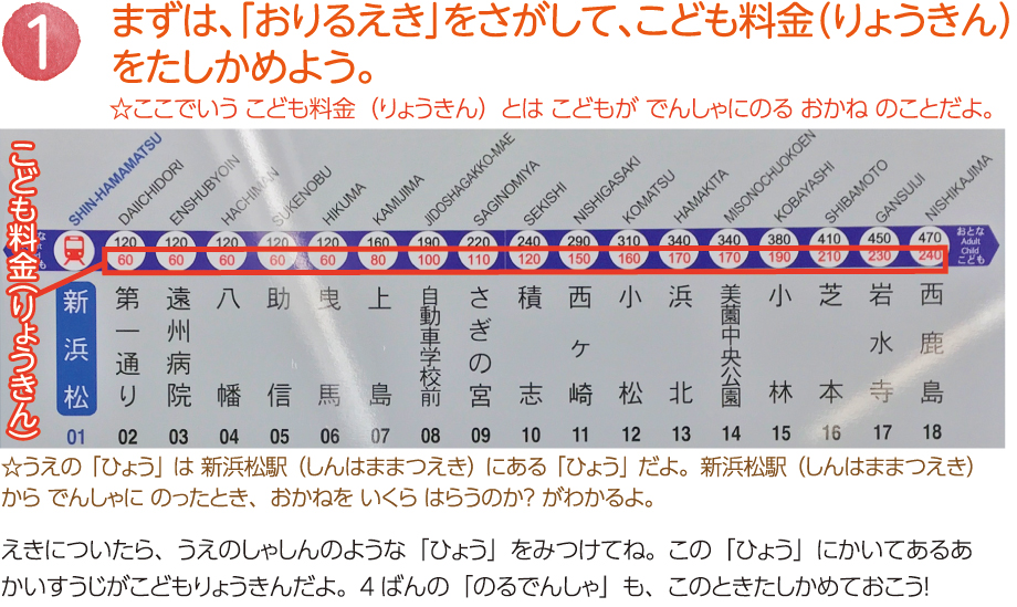 ますは、「おりるえき」をさがして、こども料金をたしかめよう