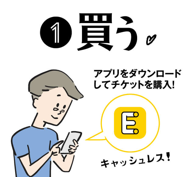 ①買う