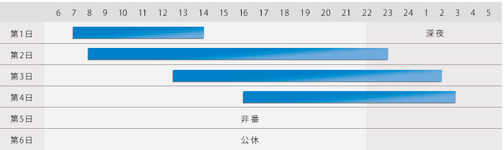 遠鉄タクシー勤務表
