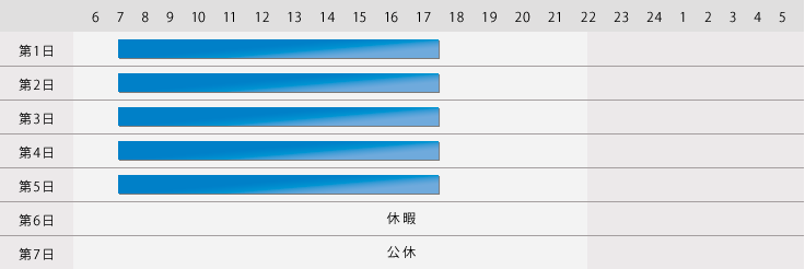 日勤