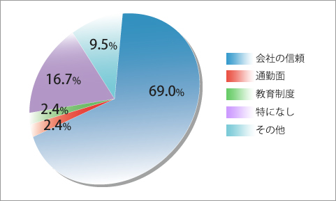 なぜ遠鉄タクシーを選んだのですか?