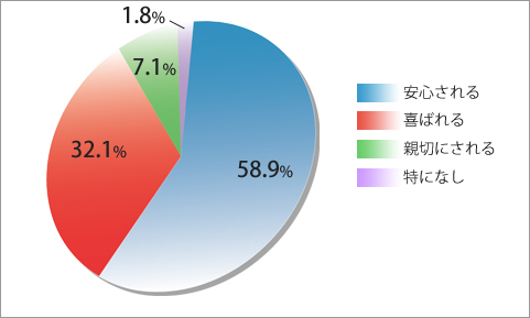 女性ドライバーで得したことは有りますか?