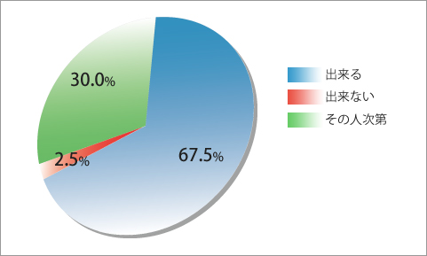 タクシードライバーの仕事は女性が活躍出来ますか?